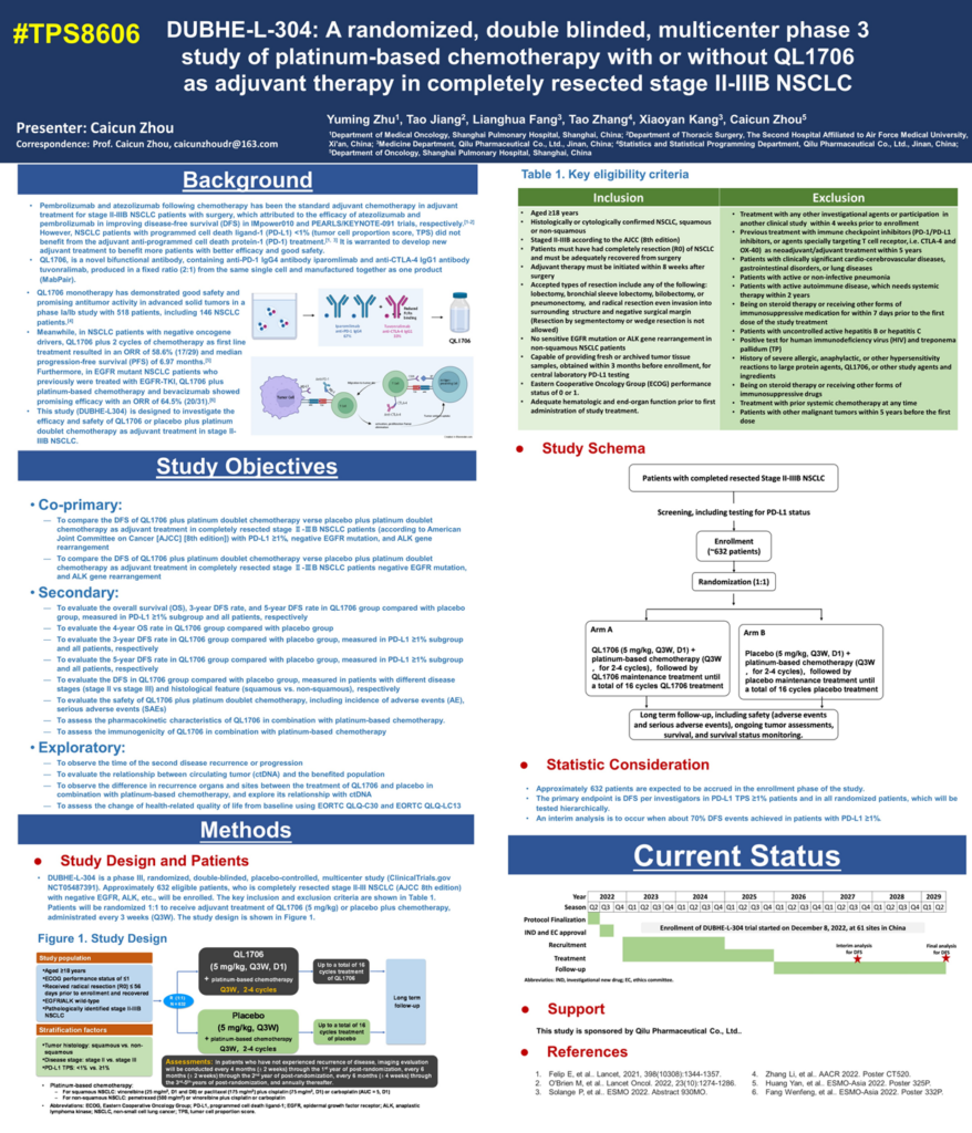 ASCO 2023 PSB205 Abstract TPS8606 Sound Biologics